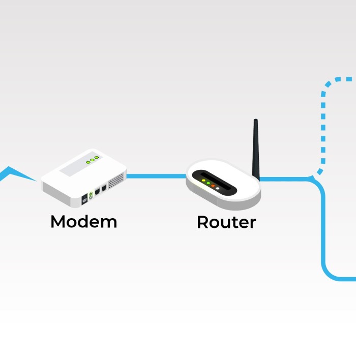 what is the difference between a router and a modem